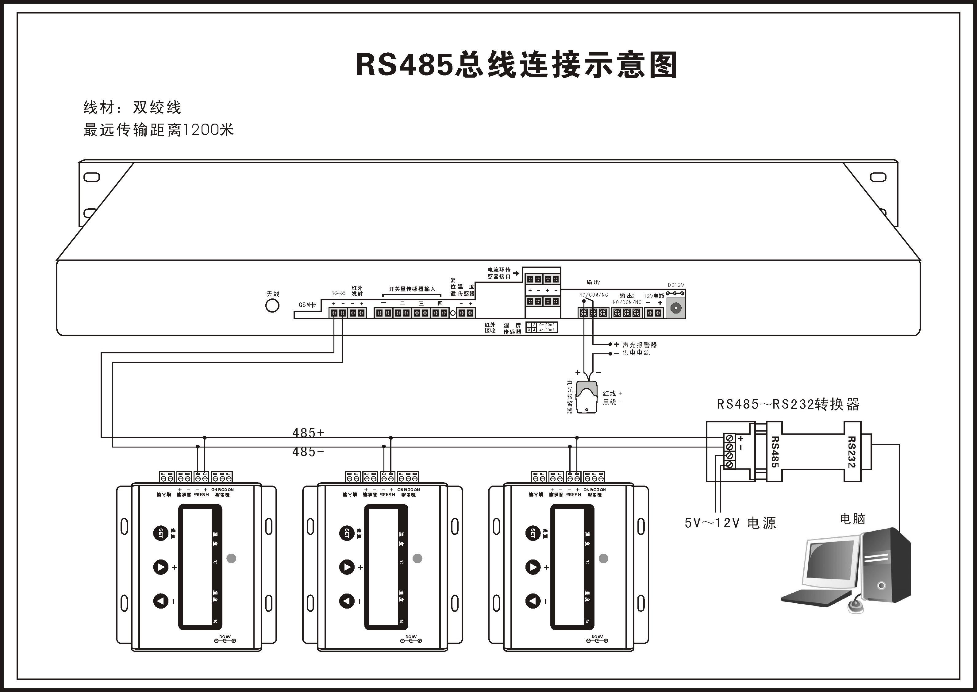 藥品庫溫濕度監控系統解決方案,藥品庫溫濕度監控系統 藥品庫溫濕度監控系統解決方案,藥品庫溫濕度監控系統