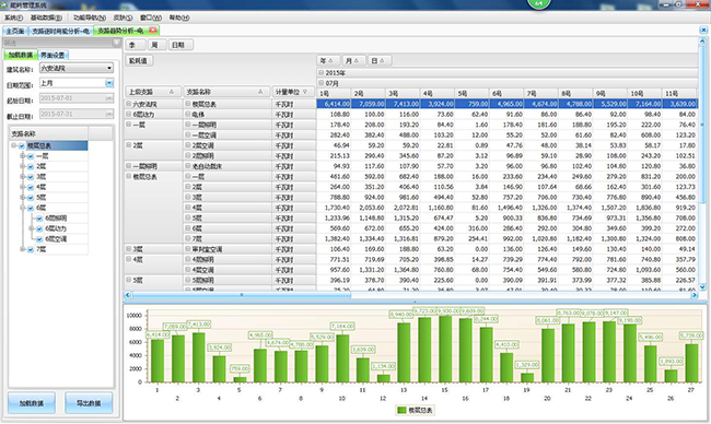 能耗監測系統，工廠生產用電監控、電力能耗監測系統
