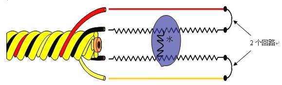 SPD-2001酸堿泄露感應(yīng)線，酸堿泄露感應(yīng)線