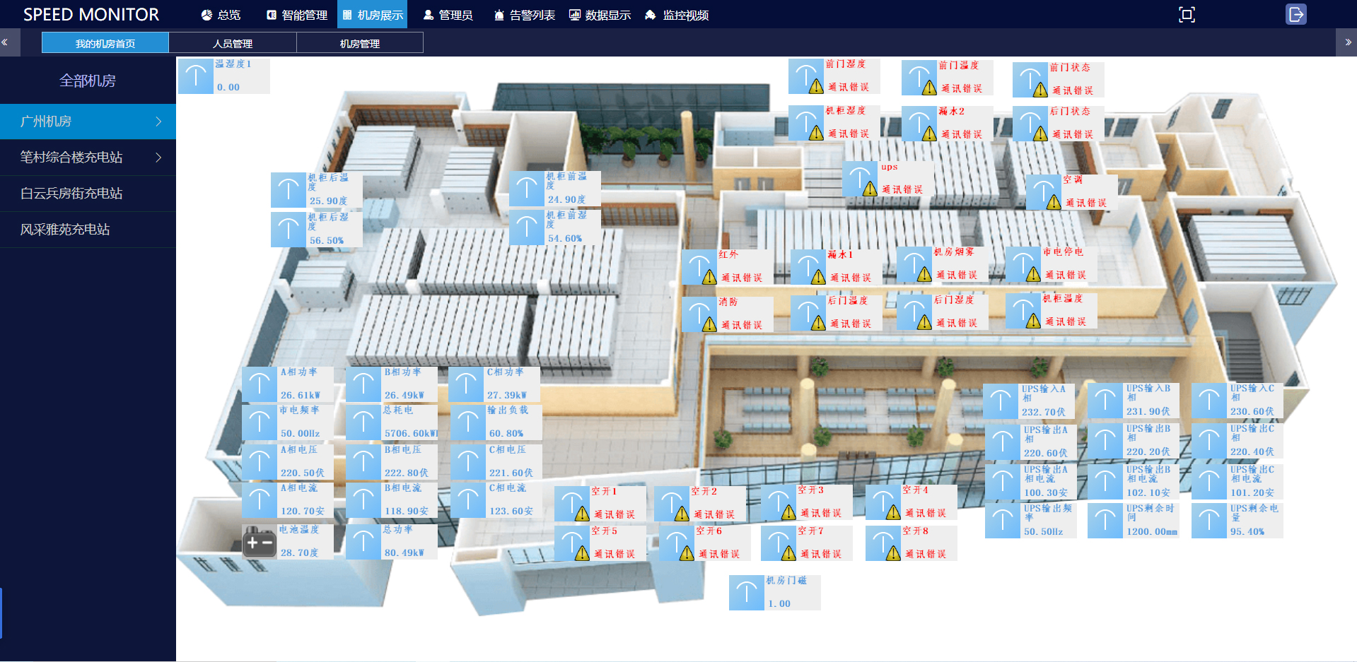 斯必得 機房集中監控,機房監控